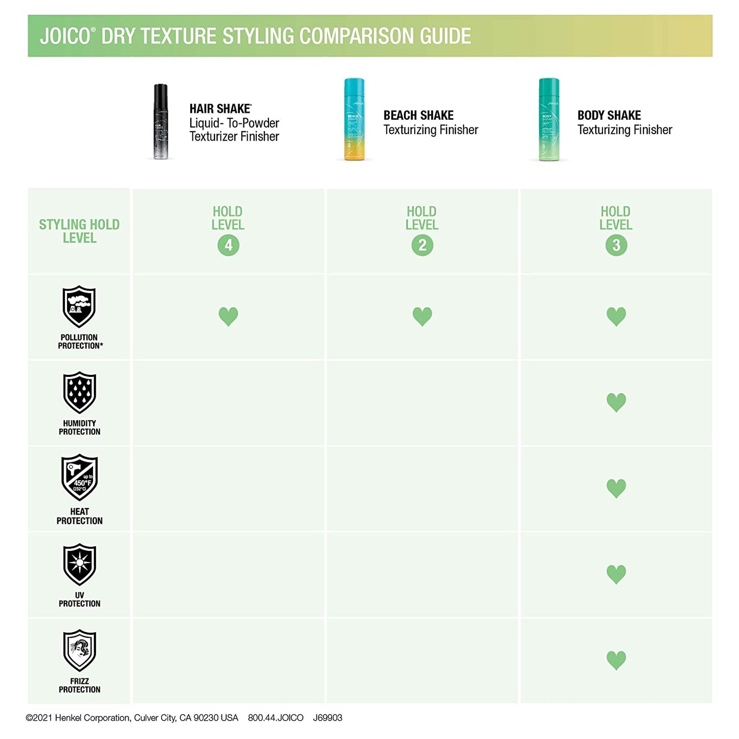 Hair Shake Liquid to Powder Texturizing Finisher - by Joico |ProCare Outlet|