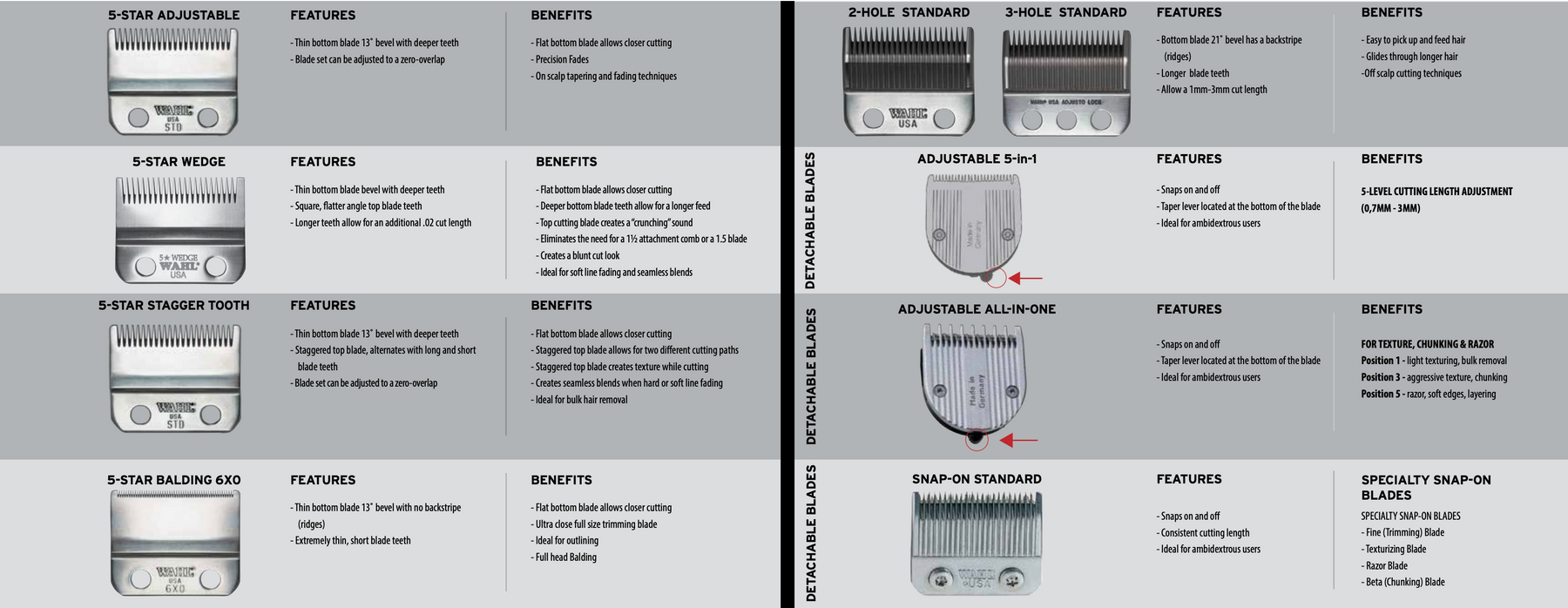 Wahl blade Types, Features and Benefits