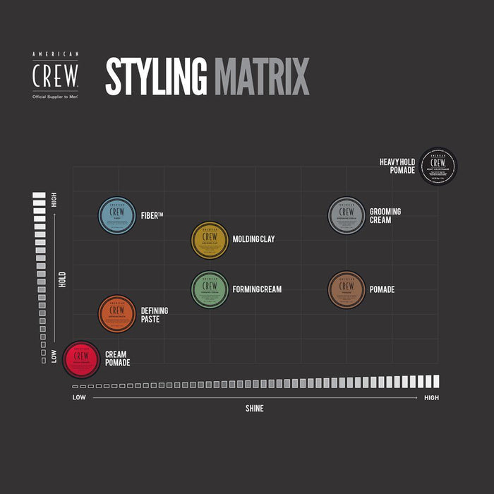 American Crew - Styling Matrix and Recommended Best Looks
