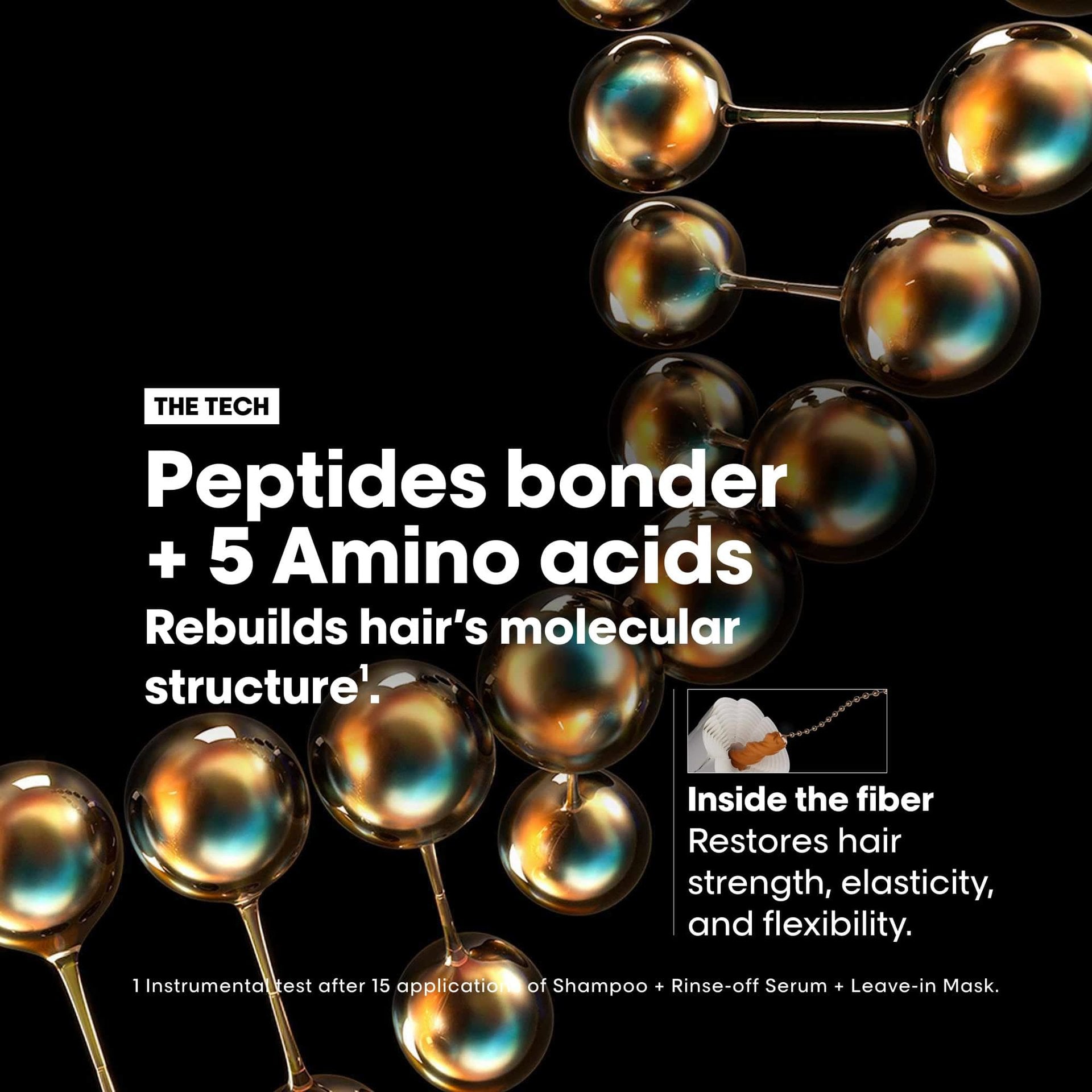 L'Oréal Professionnel Absolut Repair Molecular Salon Duo — official technology card: peptides bonder plus 5 amino acids rebuilding the hair's molecular structure