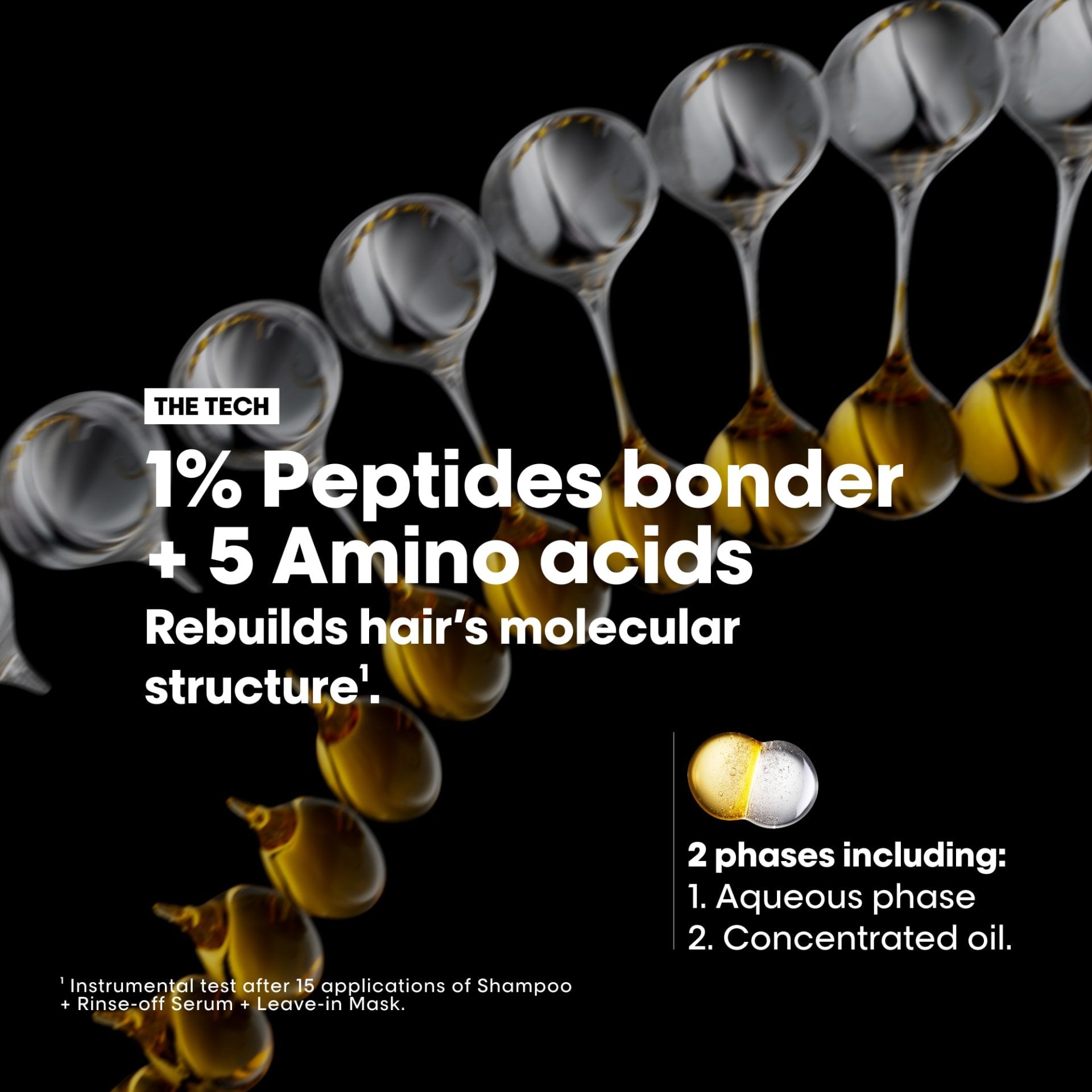 L'Oréal Professionnel Absolut Repair Molecular Bi-Phase Dual Oil — official before-and-after repair and shine results