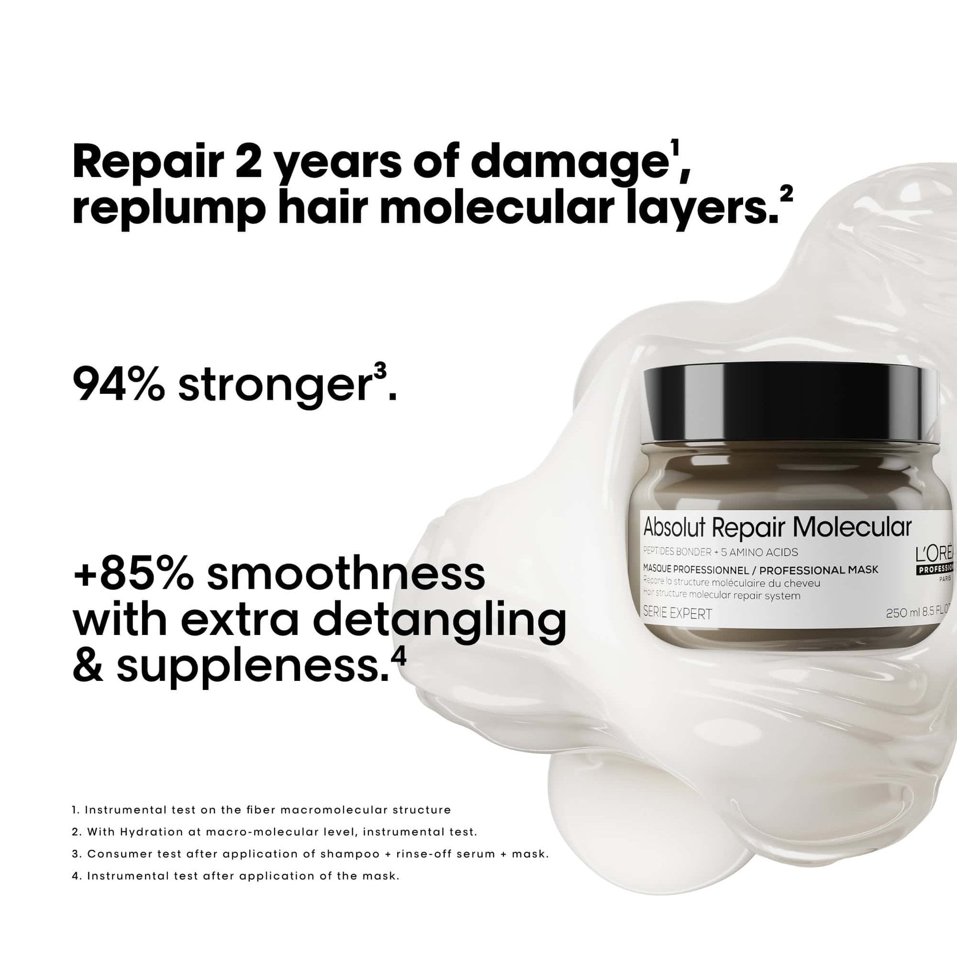 L'Oréal Professionnel Absolut Repair Molecular Salon Duo — official claim card: repairs 2 years of damage, 94% stronger hair, 85% more smoothness and suppleness