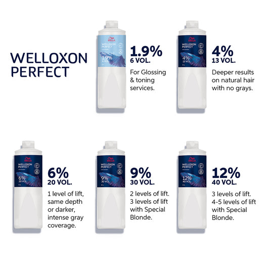 Wella Welloxon Perfect developer range chart showing the 1.9%, 3%, 6%, 9% and 12% strengths