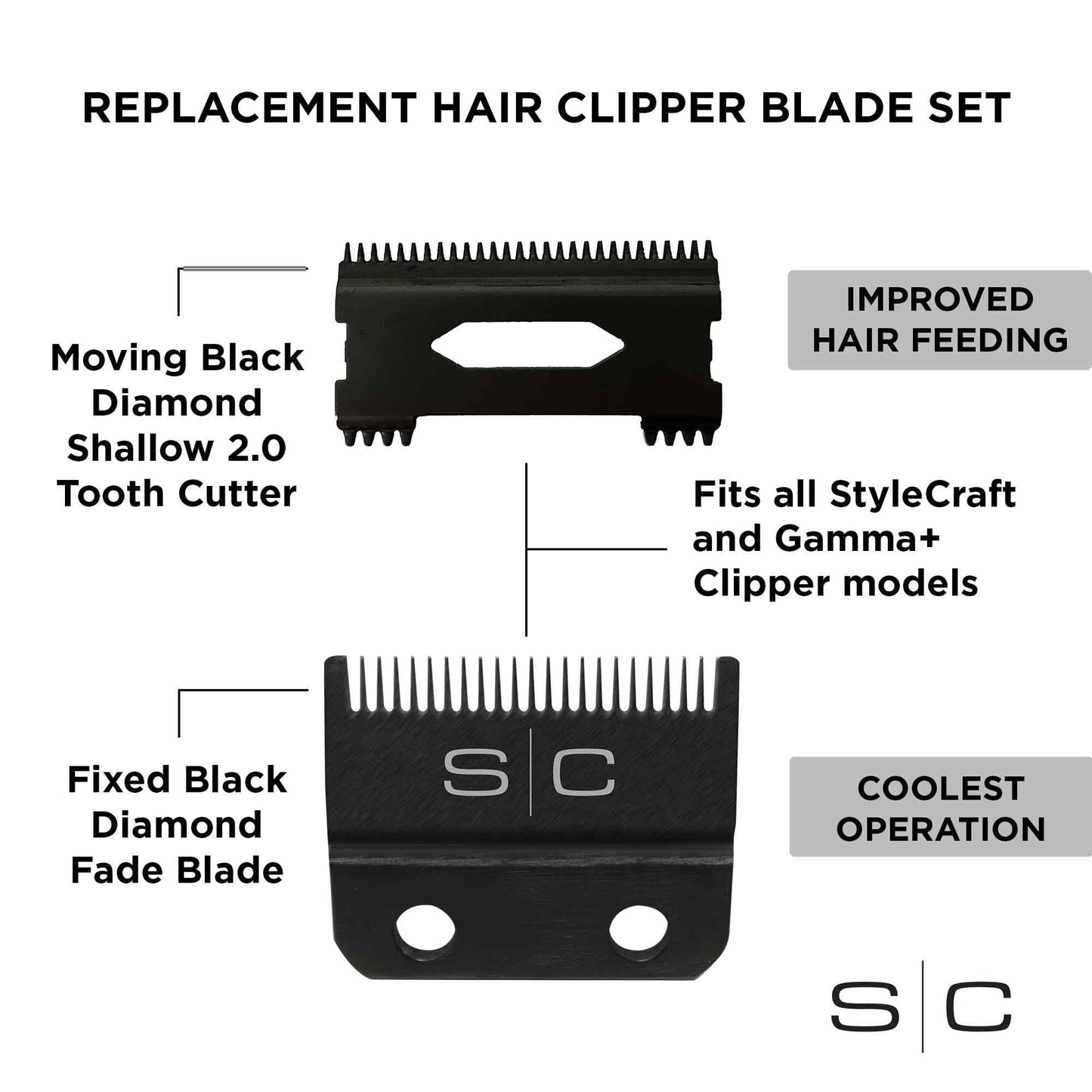 StyleCraft Black DLC Fade Clipper Blade & Shallow Tooth 2.0 Cutter – Professional