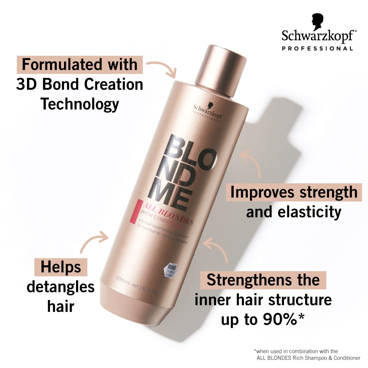 BLONDME All Blondes Rich Conditioner — bottle with 3D Bond Creation benefit callouts, official brand card