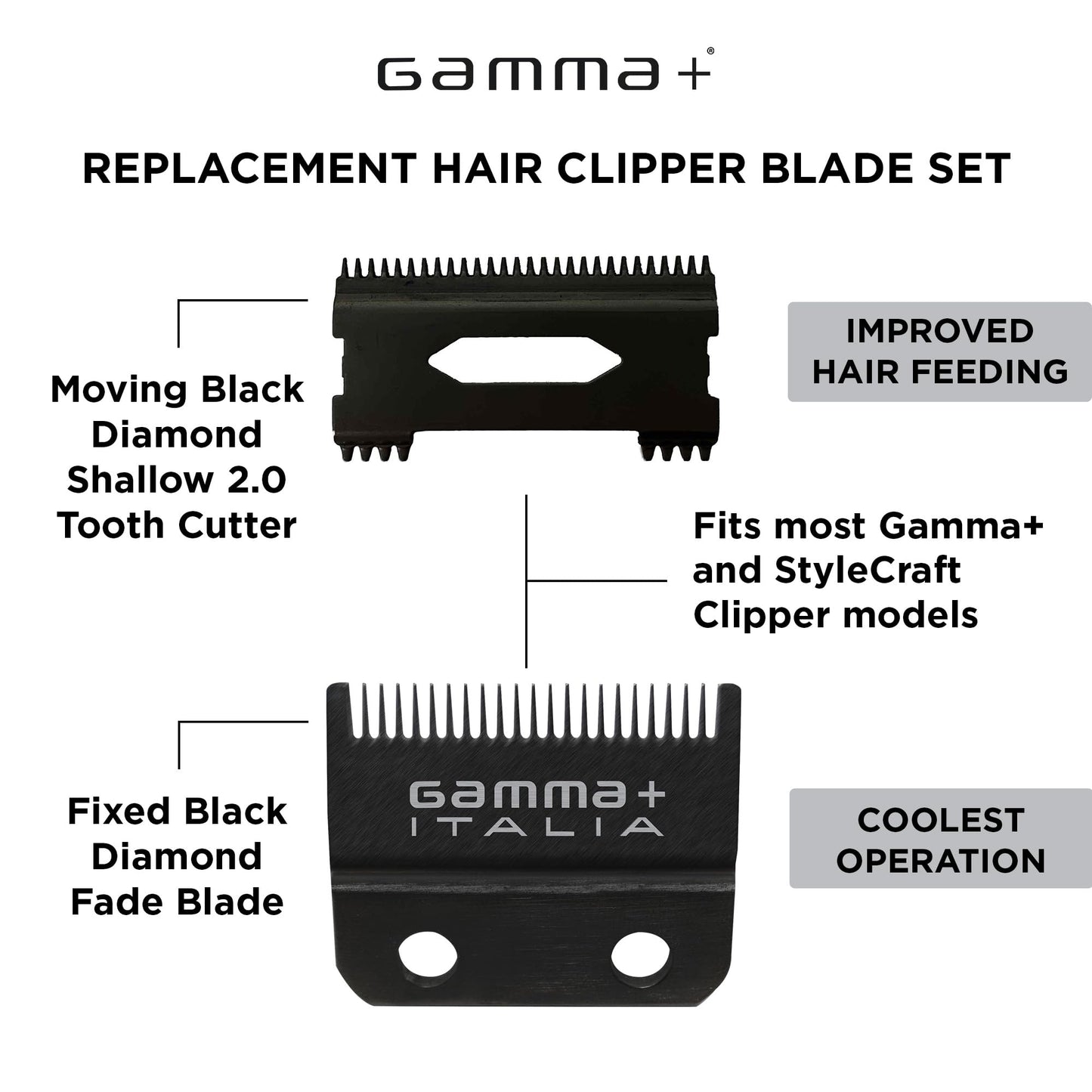Gamma+ Black DLC Fade Clipper Blade and Shallow Tooth 2.0 Cutter – Professional