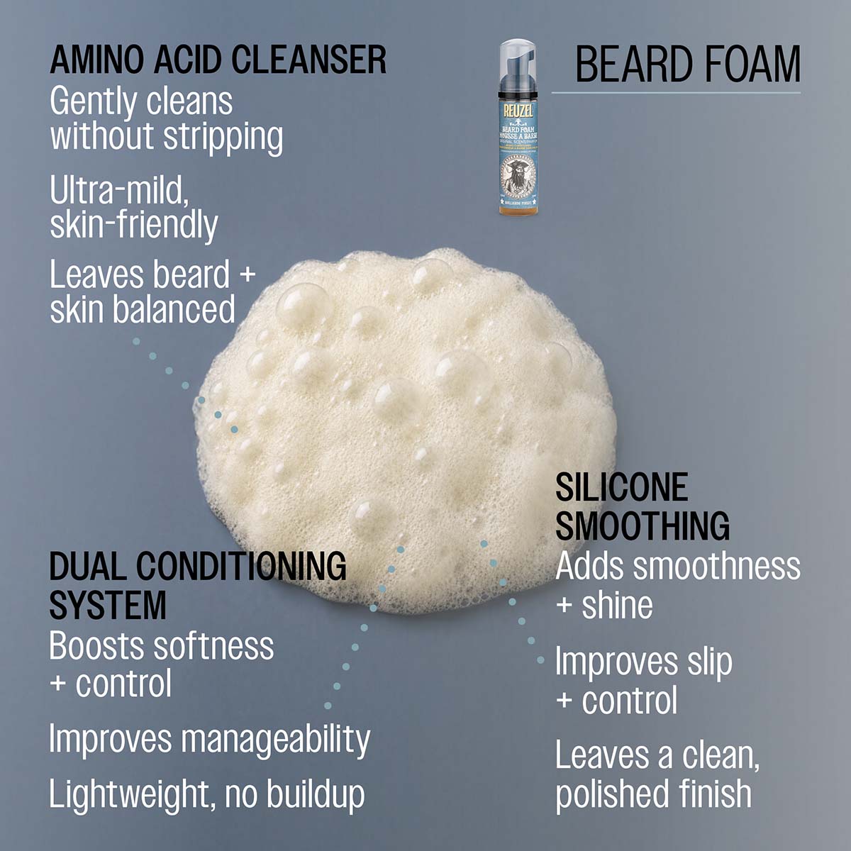 Reuzel Beard Foam - Tame & Deodorize Beard Conditioner 70ml