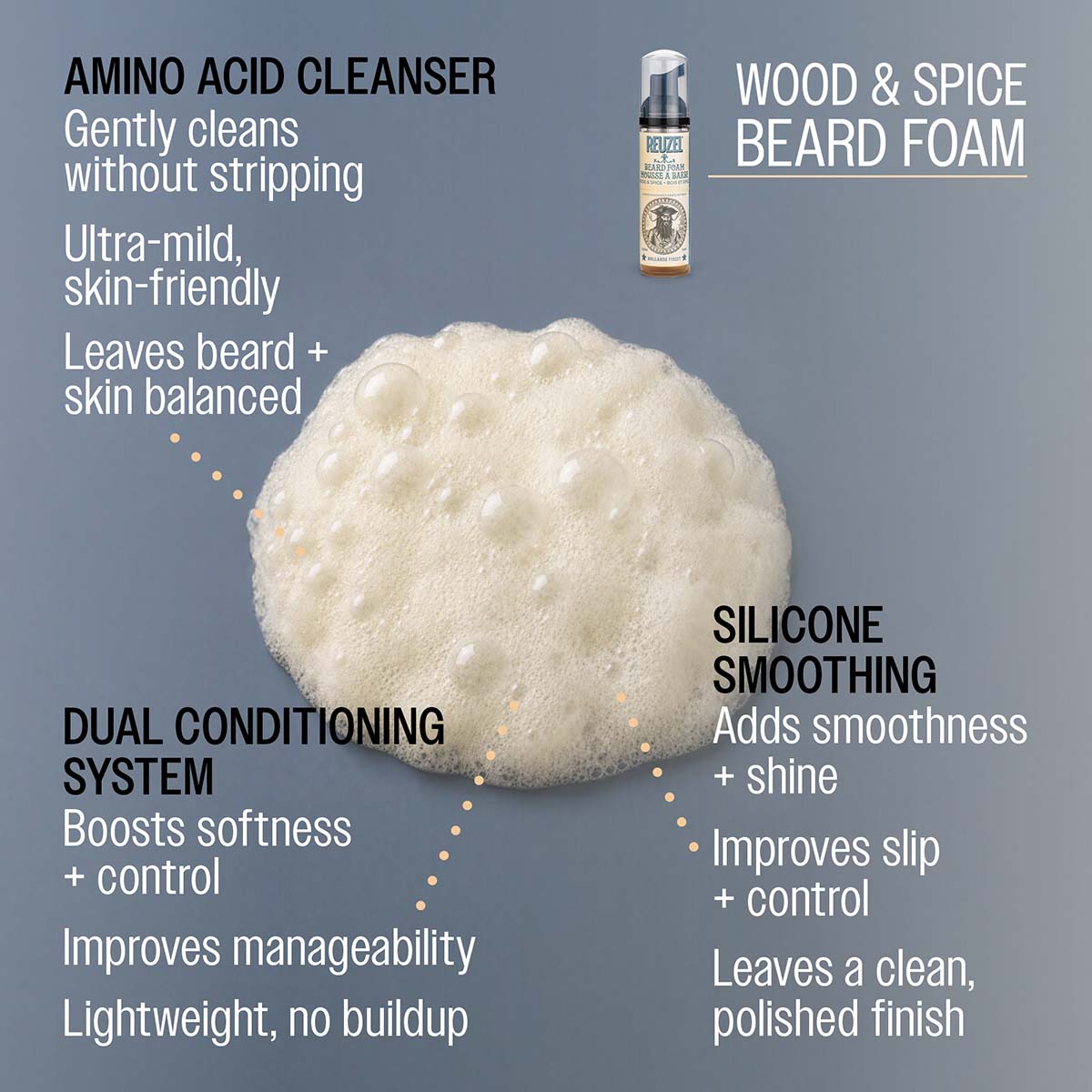 Reuzel Wood & Spice Beard Foam 70ml - Cleanse and Condition