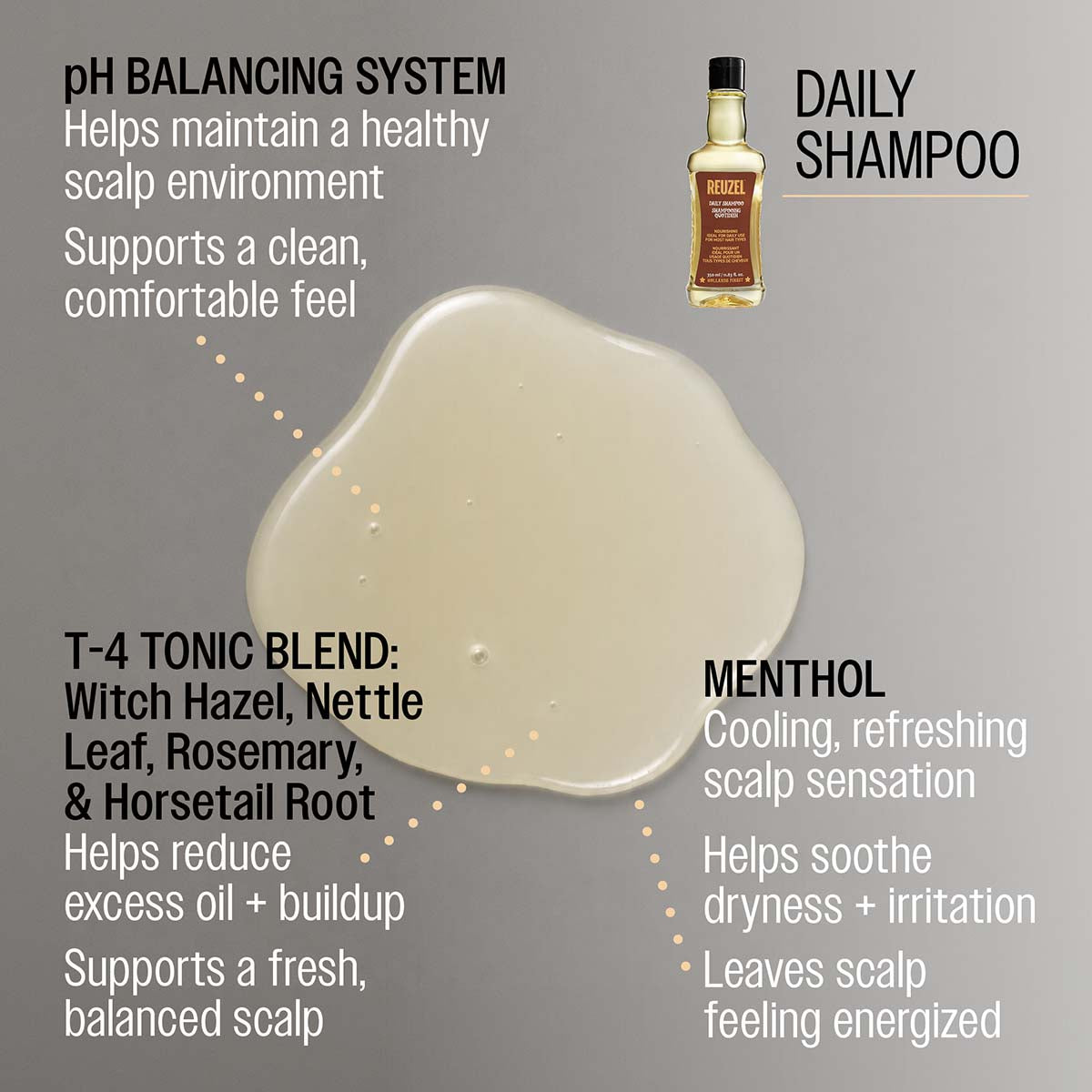 Reuzel Daily Shampoo - Cleanses, Moisturizes & Stimulates for All Hair Types