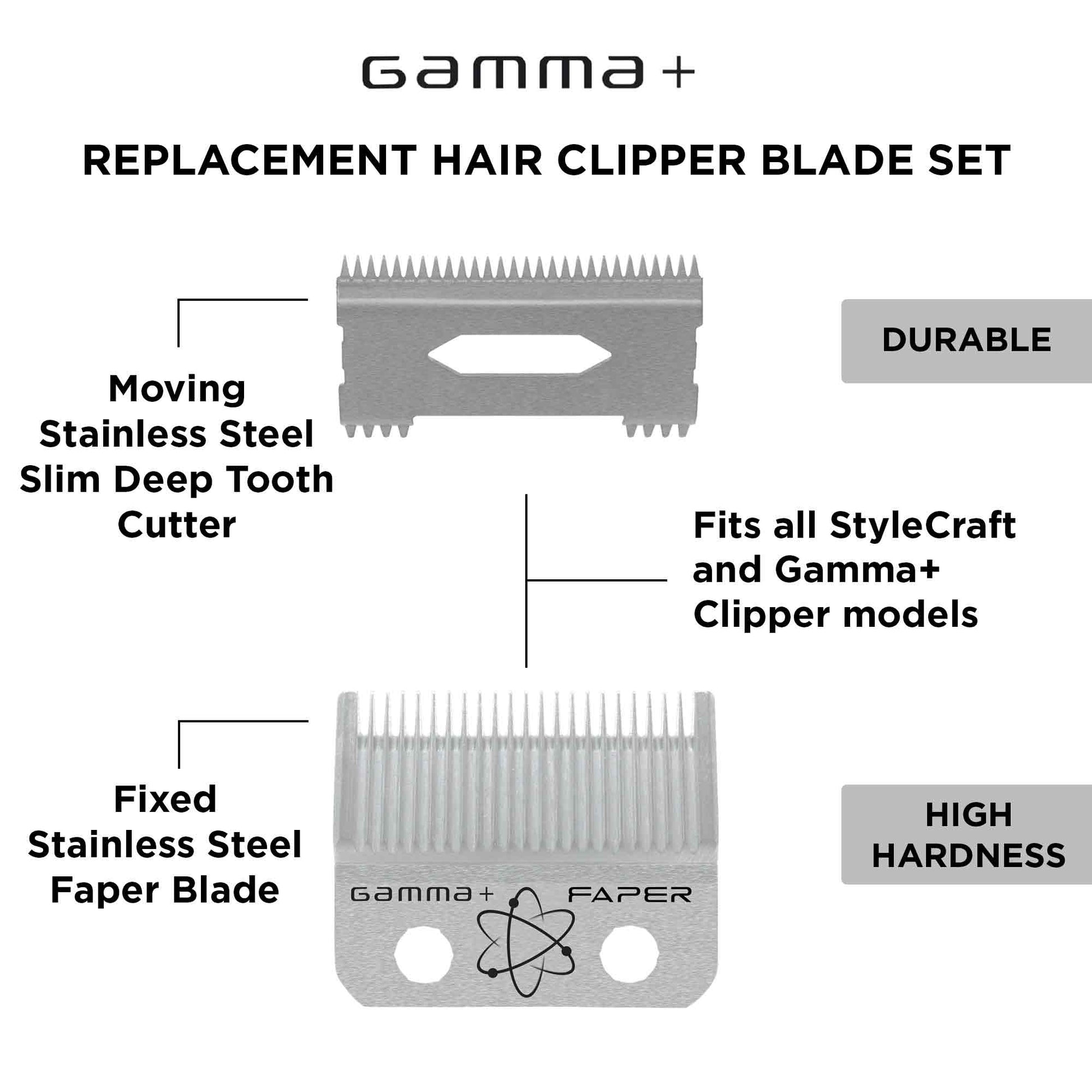 Gamma+ Stainless Steel Faper Clipper Blade & Slim Deep Tooth Cutter – Professional