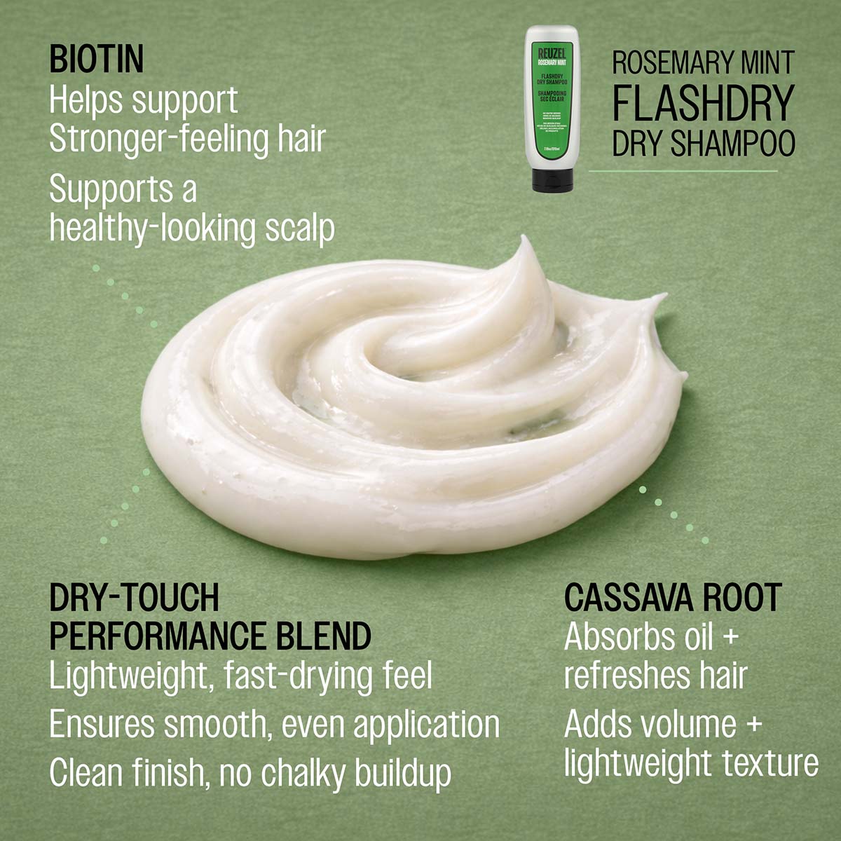 Reuzel FLASHDRY Dry Shampoo 210ml - Instant Oil Absorption
