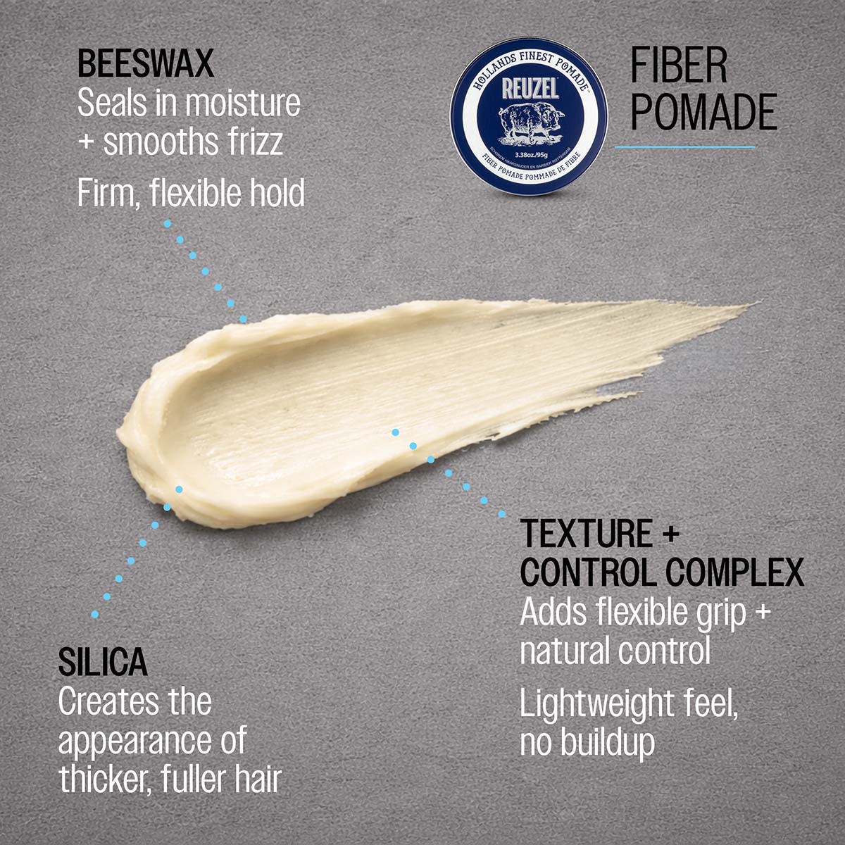 Reuzel Fiber Pomade - Pliable Hold & Natural Finish for Textured Definition