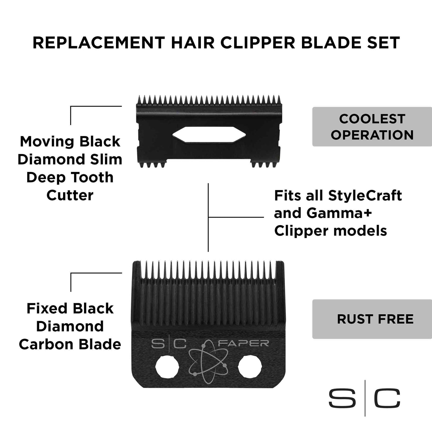 StyleCraft Black DLC Faper Clipper Blade & Slim Deep Tooth Cutter – Professional