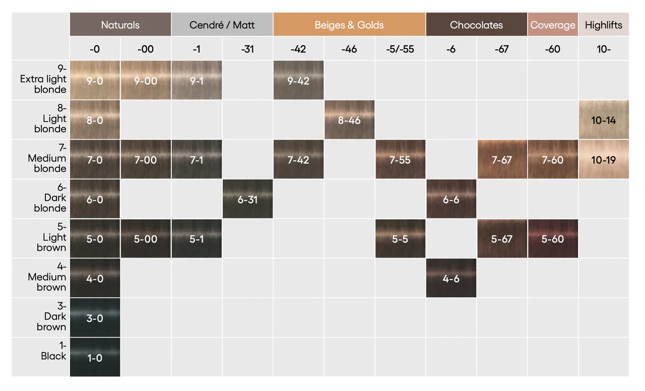 Schwarzkopf Igora Royal Zero Ammonia – 60g