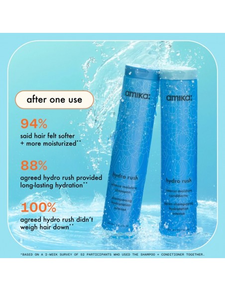 Amika Hydro Rush – Intense Moisture Conditioner with Hyaluronic Acid