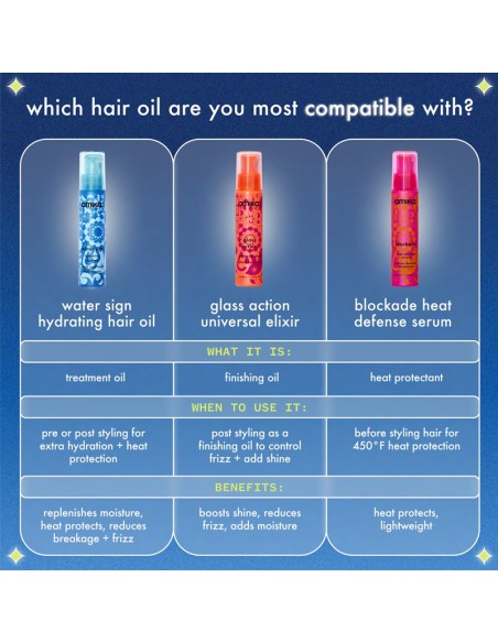Amika Water Sign Hydrating Hair Oil 50ml – Silicone-Free Moisture, Shine & Heat Protection