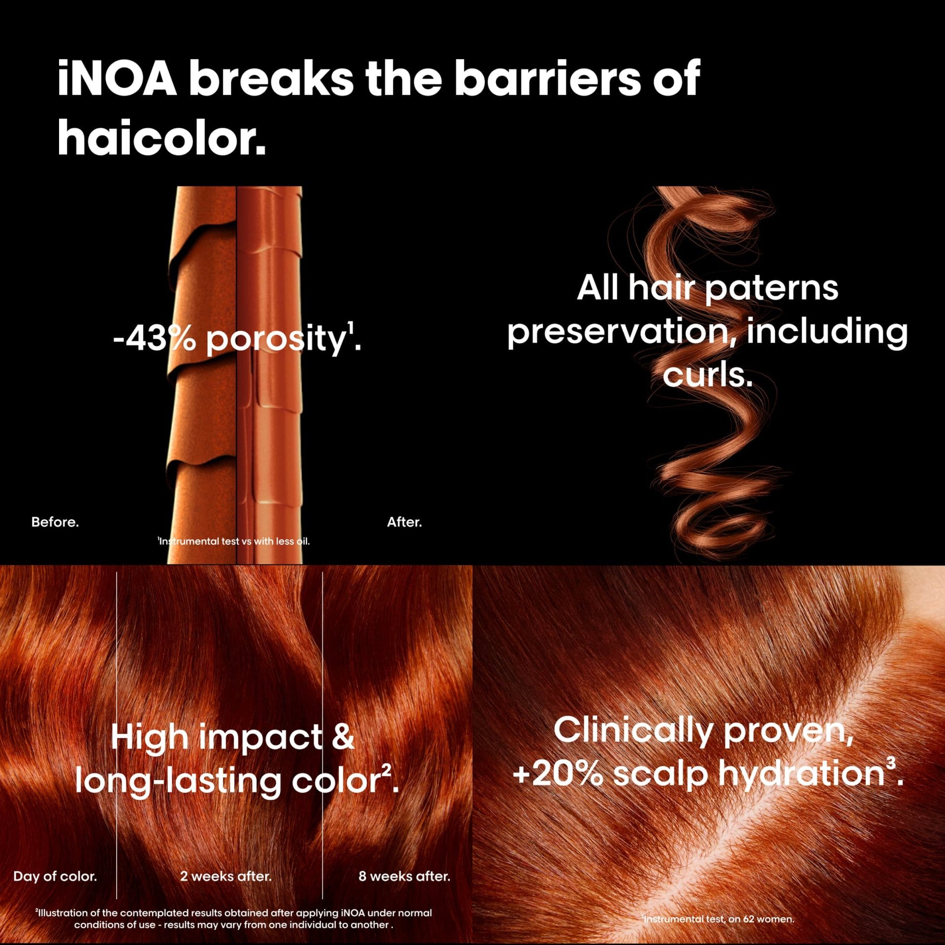L'Oréal Professionnel INOA Ammonia-Free Permanent Colour – Oil Delivery System, Vegan Formula — brand claim panel (2)