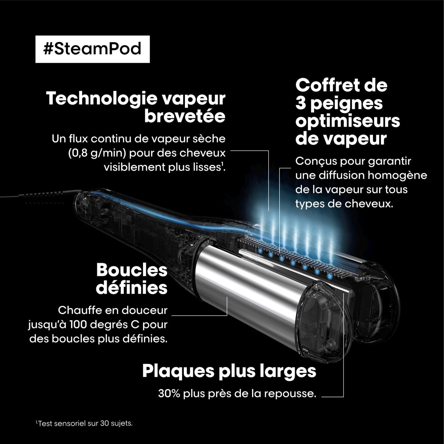 L'Or√©al. Ensemble Steampod 4.0 & S√©rum