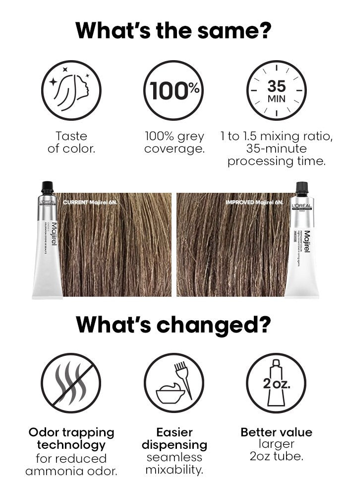 L'Oréal Professionnel Majirel range packshot — shown for reference; no dedicated packshot is published for this sub-range