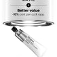 L'Oréal Professionnel Majirel Permanent Colour Crème – True-to-Tone Shades with 100% Grey Coverage — brand claim panel (3)