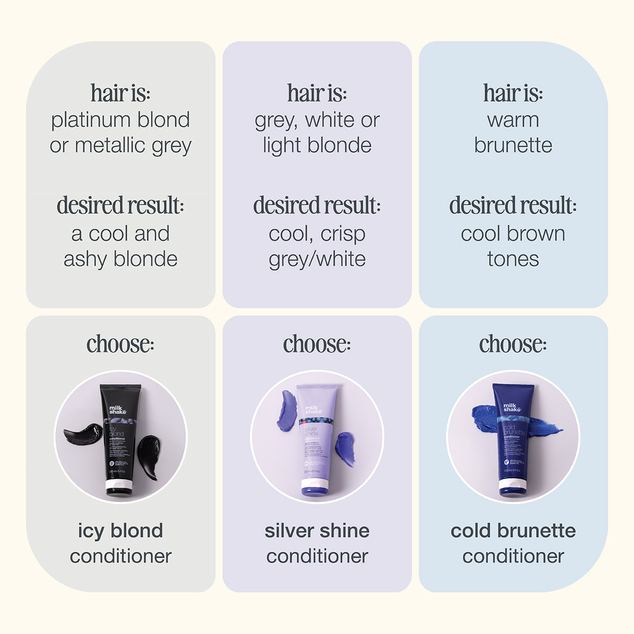 milk_shake Silver Shine Conditioner – Anti-Yellow Care for Blonde & Grey Hair