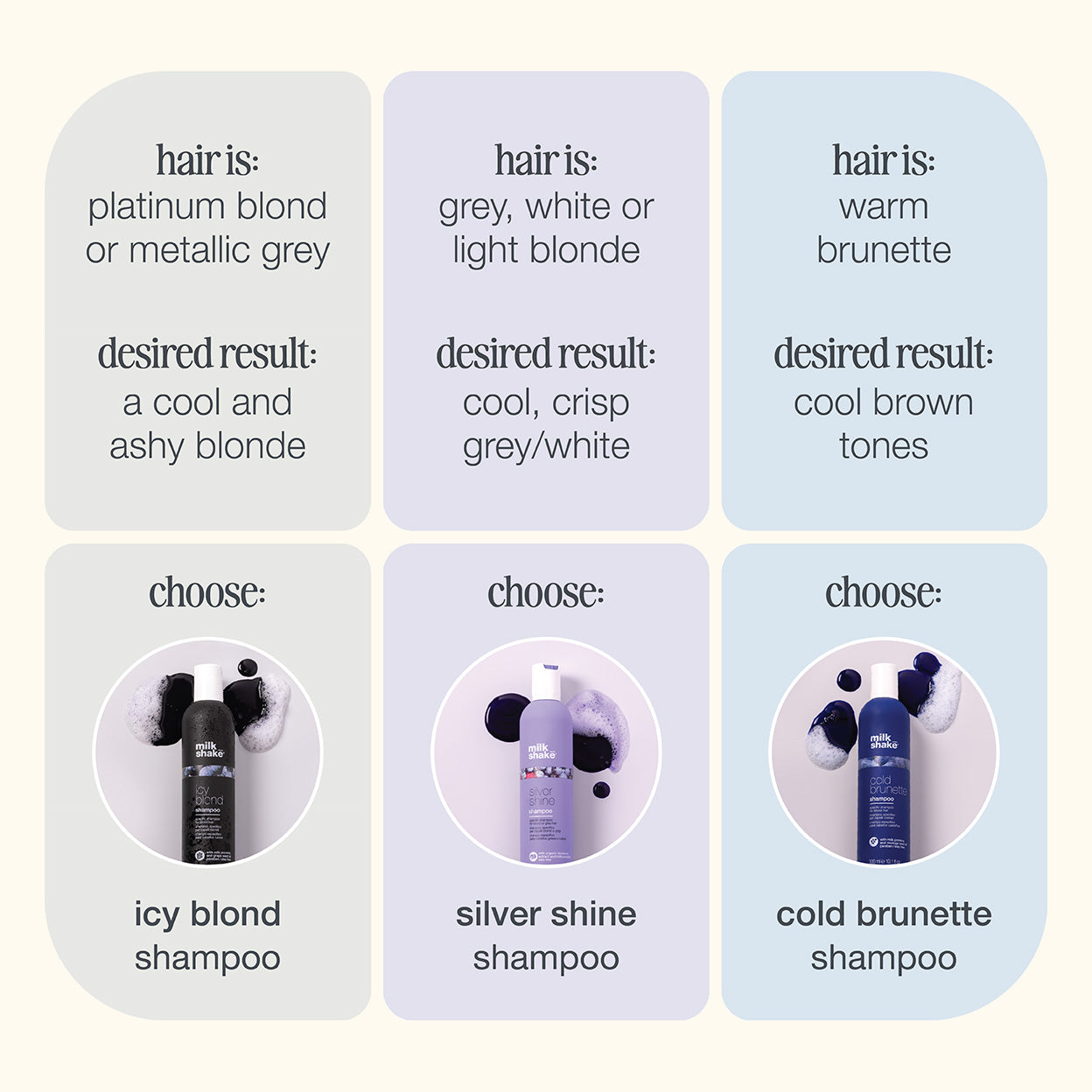 milk_shake Silver Shine Shampoo – Anti-Yellow Brightening for Blonde & Grey Hair