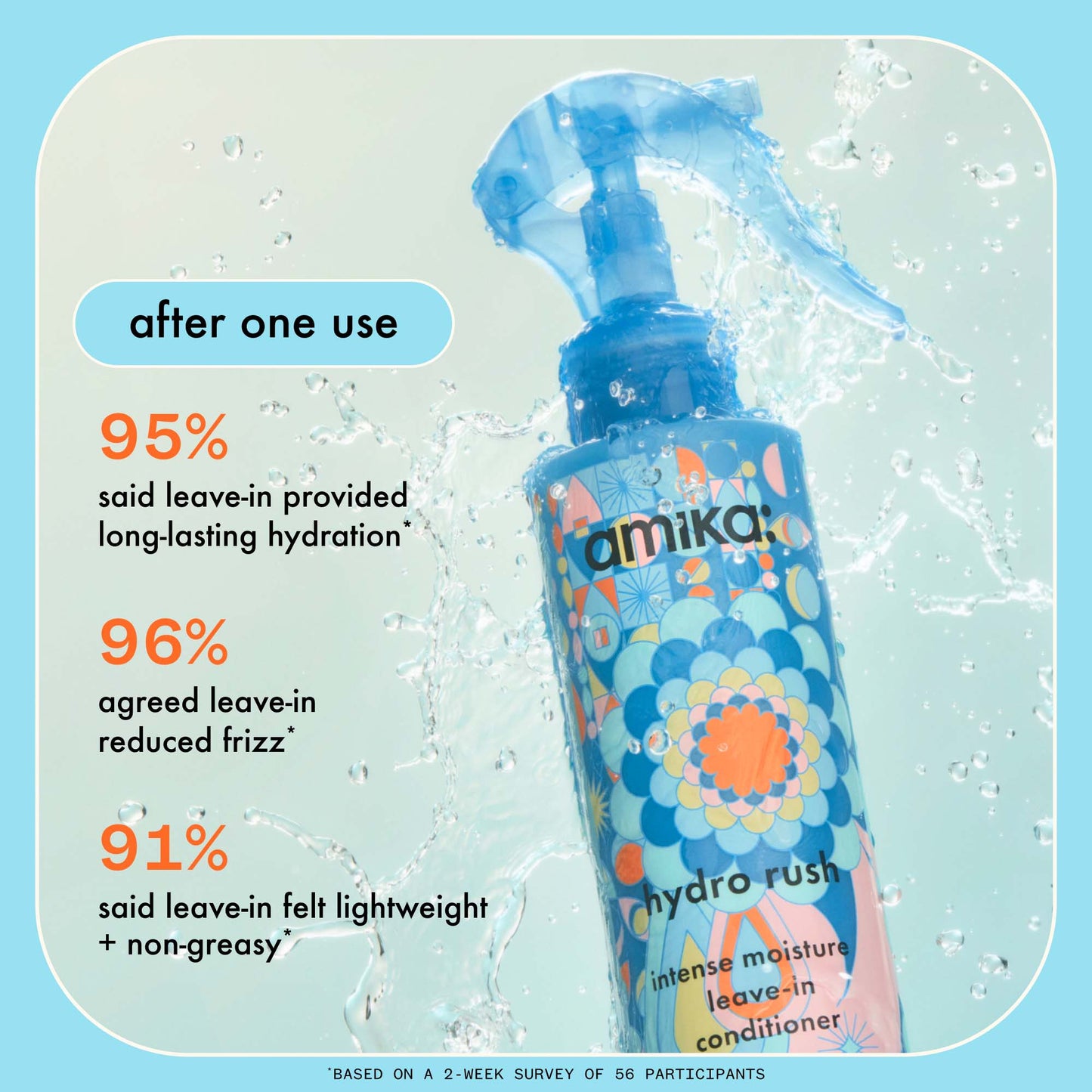 Amika Hydro Rush – Moisture-Boosting Leave‑In Conditioner for Dry, Frizz-Prone Hair (6.7 oz)