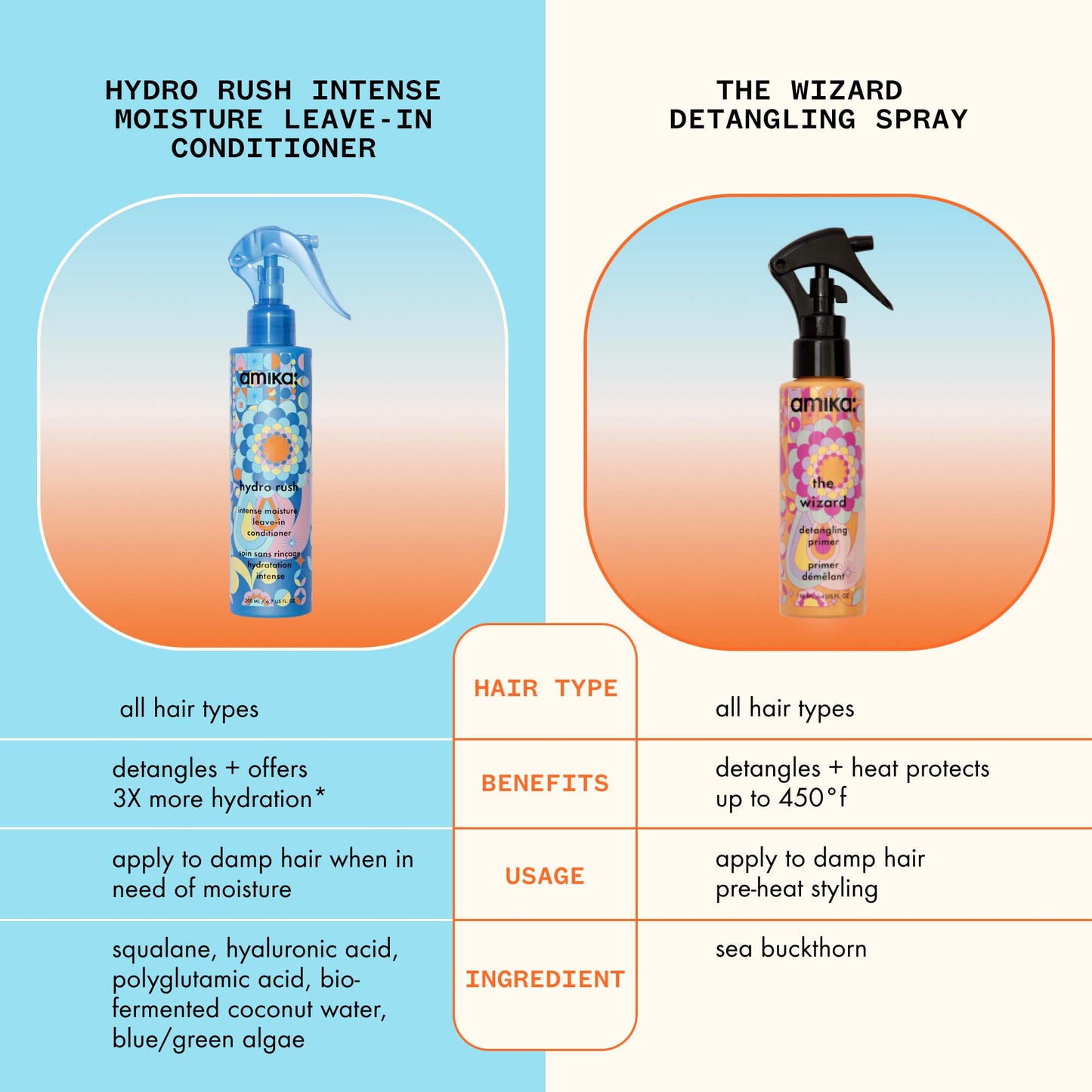 Amika Hydro Rush – Moisture-Boosting Leave‑In Conditioner for Dry, Frizz-Prone Hair (6.7 oz)