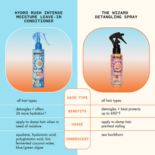 Amika Hydro Rush – Moisture-Boosting Leave‑In Conditioner for Dry, Frizz-Prone Hair (6.7 oz) | Amika | ProHair.ca
