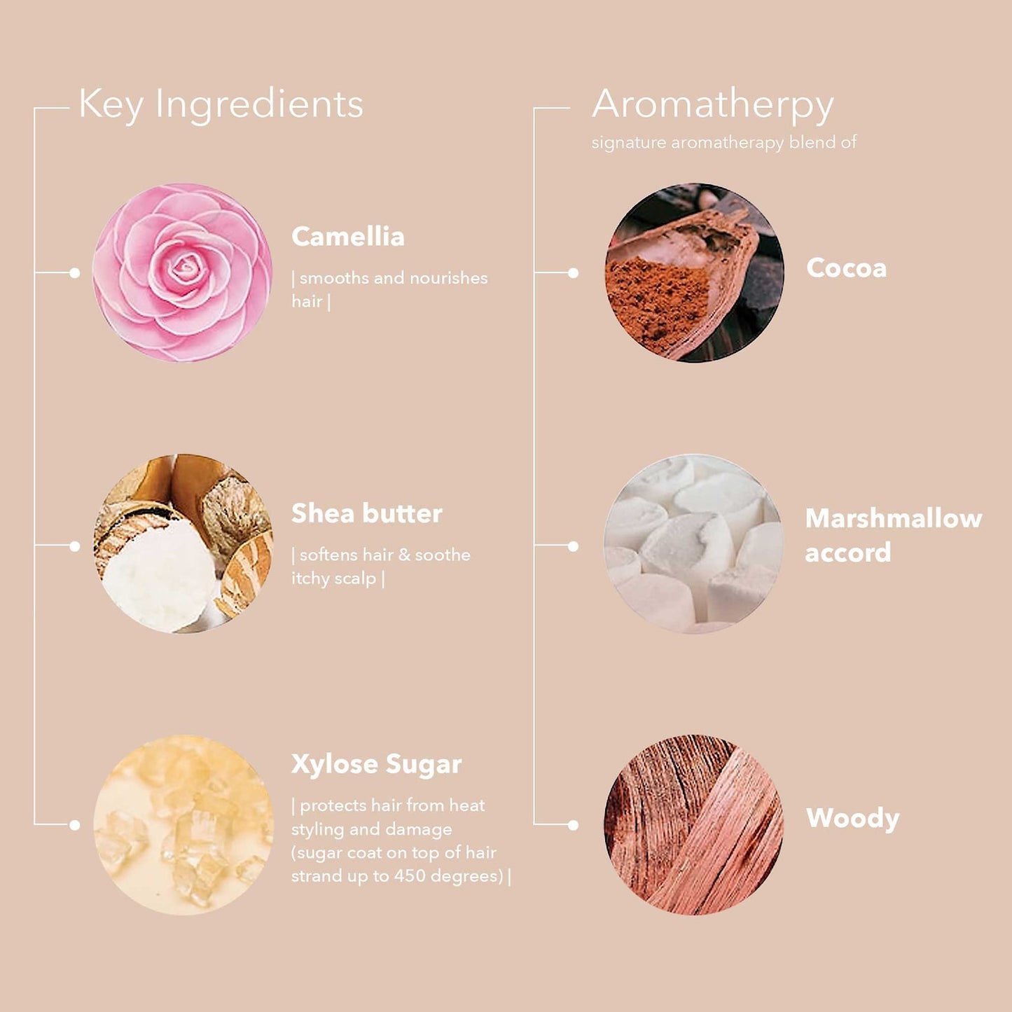 Pureology Smooth Perfection Serum 150ml