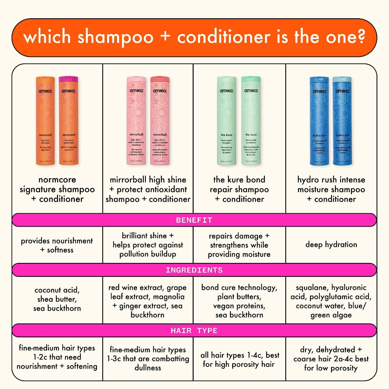 Amika The Kure Bond Repair Shampoo & Conditioner Duo – 1 L