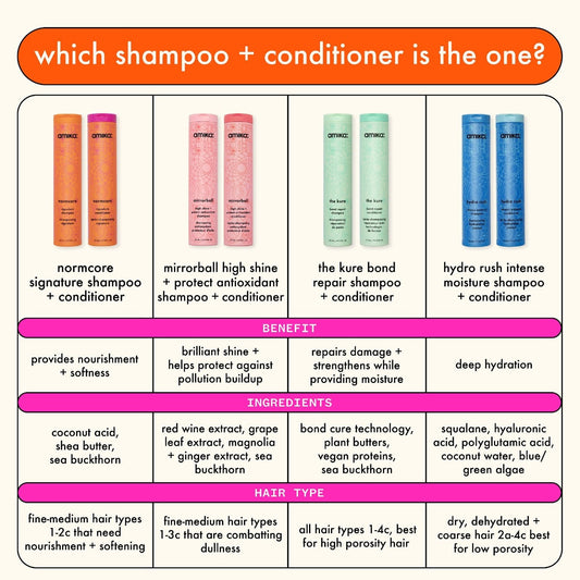 Amika The Kure Bond Repair Shampoo & Conditioner Duo – 1 L