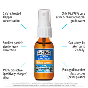 Sovereign Silver - Bio-Active Silver Hydrosol - Fine Mist Spray - ProCare Outlet by Sovereign Silver