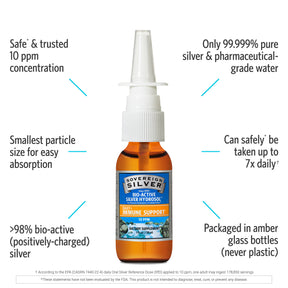 Bio-Active Silver Hydrosol - Vertical Spray - ProCare Outlet by Sovereign Silver