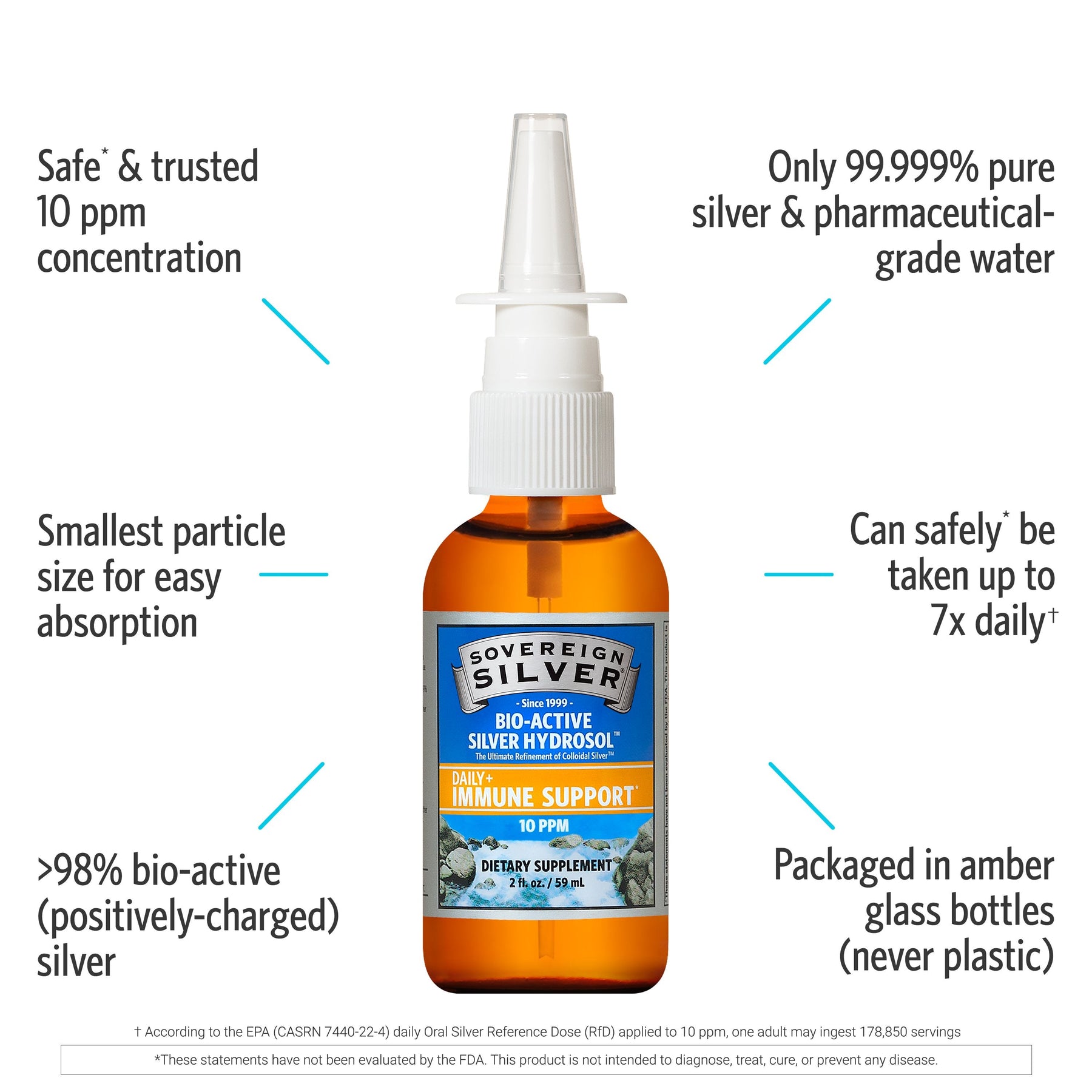 Bio-Active Silver Hydrosol - Vertical Spray - ProCare Outlet by Sovereign Silver