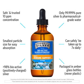 Sovereign Silver - Bio-Active Silver Hydrosol – Dropper-Top - by Sovereign Silver |ProCare Outlet|