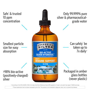 Sovereign Silver - Bio-Active Silver Hydrosol – Dropper-Top - by Sovereign Silver |ProCare Outlet|