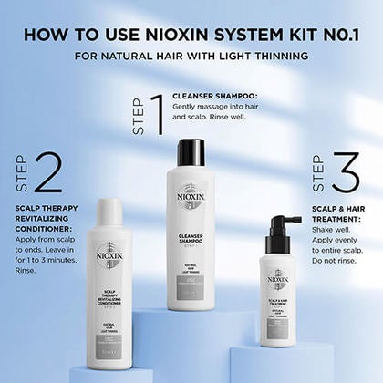 Nioxin Professional - System 1 Scalp & Hair Treatment |6.76 oz| - ProCare Outlet by Nioxin Professional