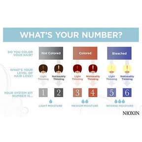 Nioxin Professional - System 6 Cleanser Shampoo |33.8 oz| - by Nioxin Professional |ProCare Outlet|