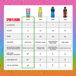 Sports Drink / Rainbow Twist - 12 Pack - ProCare Outlet by BioSteel Sports Nutrition